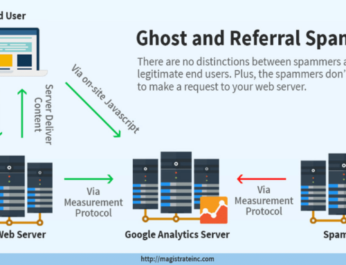 Spam de Referência no SEO como bloquear